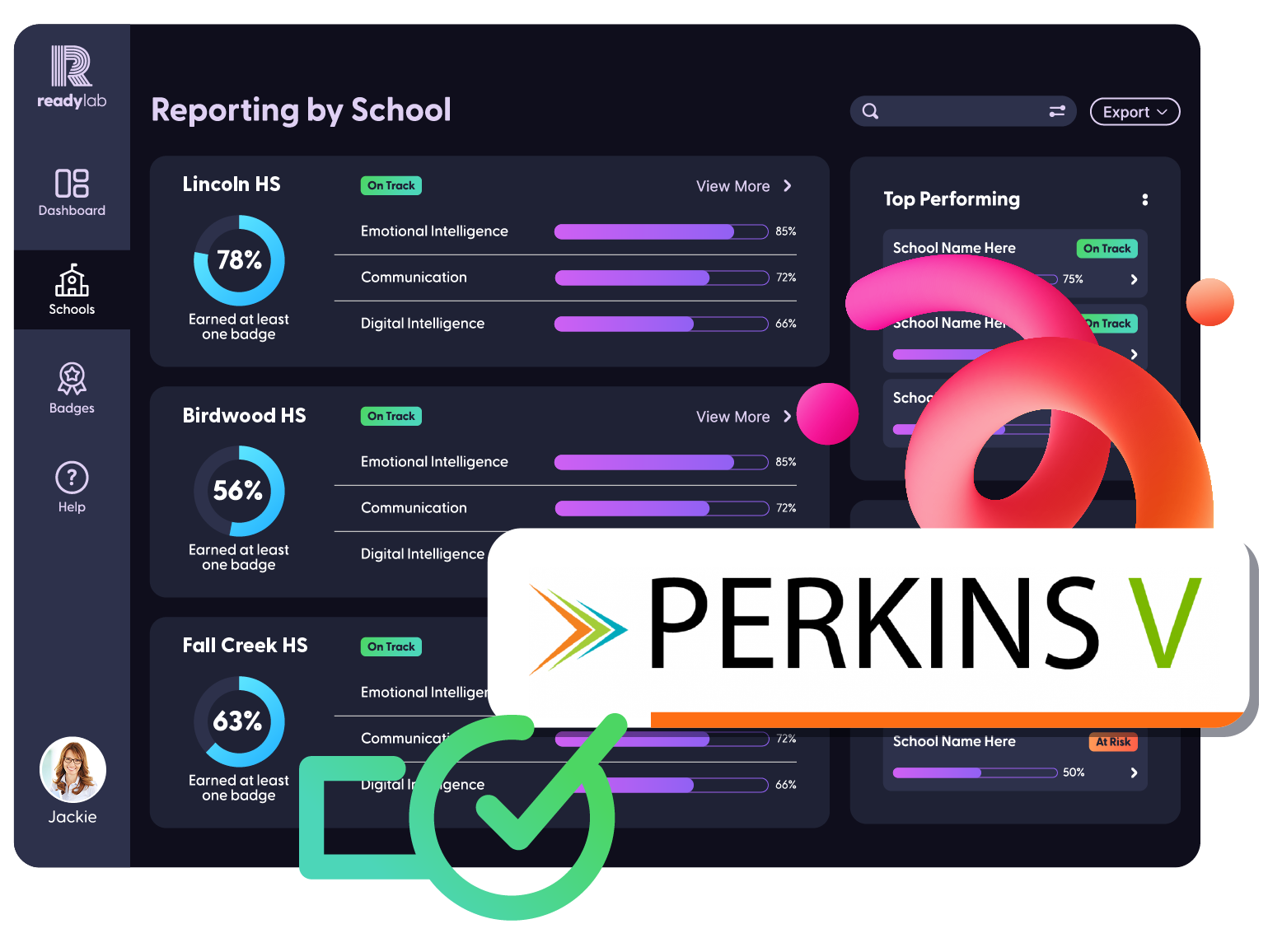 ReadyLab Reporting by School screen showing three high schools with the share of students who earned at least one badge and progress on three skills, with an export button and a Perkins V label