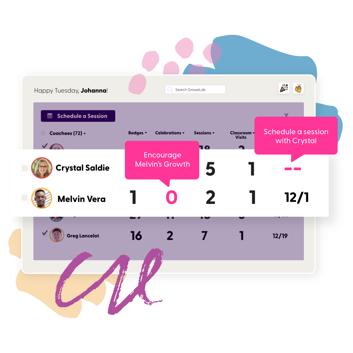 A GroweLab coach dashboard that lists the next action for each coachee: an observation, a session or a celebration