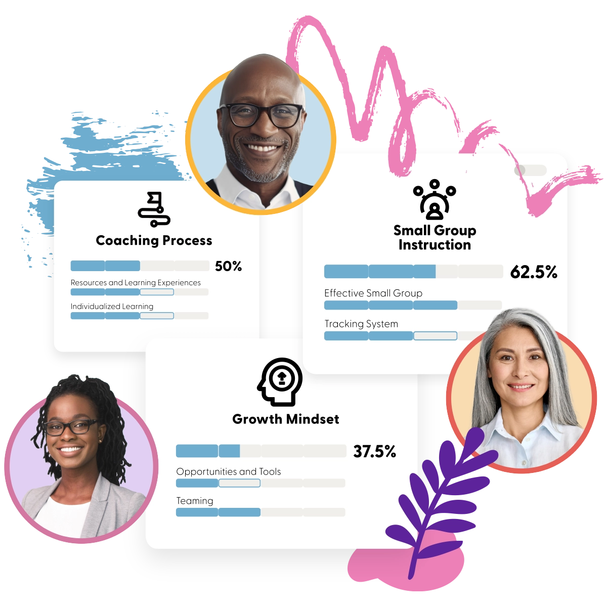 A GroweLab coaching view for a principal, with leader competencies and resources