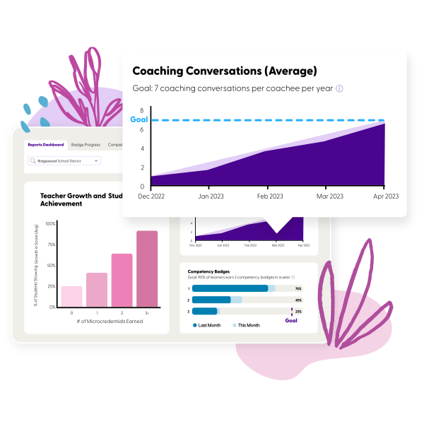 A GroweLab coaching report with session counts, coachee engagement scores and month-over-month comparison