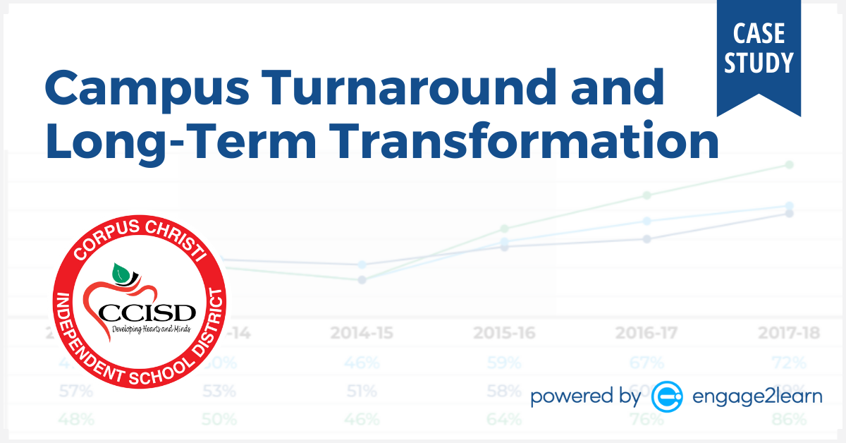 Banner: Campus Turnaround and Long-Term Transformation, with the Corpus Christi ISD seal over a faint chart of school results rising from 2013-14 to 2017-18, powered by engage2learn