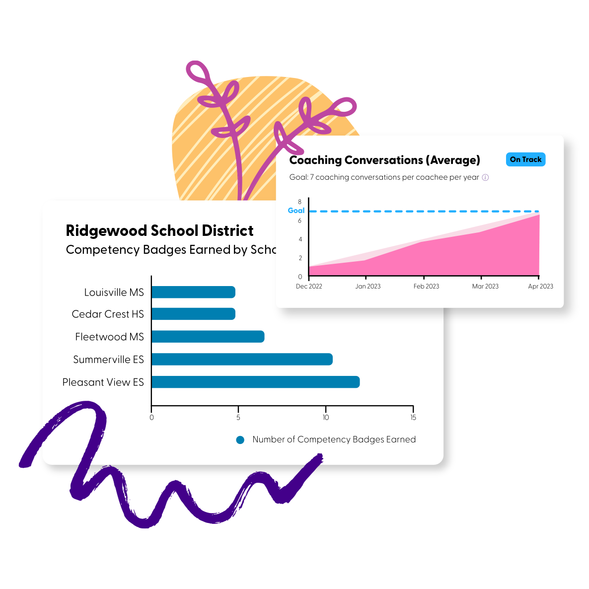 GroweLab report filters drilling district data down to a school, a cohort and a teacher