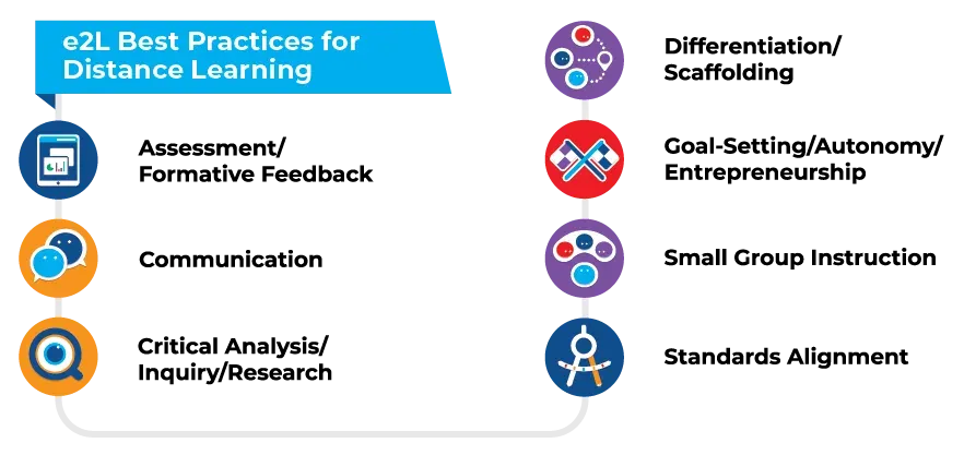 best practices to support teachers