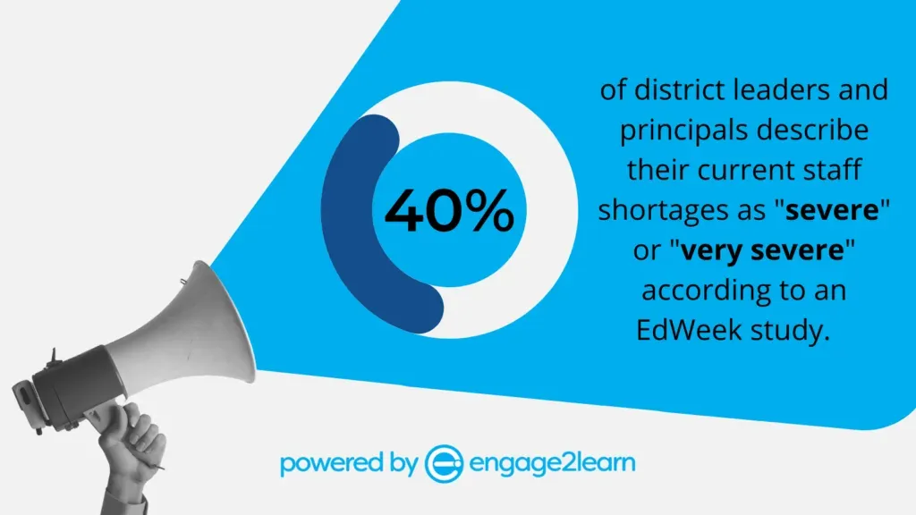 Stat: 40% of district leaders and principals describe their current teacher shortage as "severe" or "very severe," according to EdWeek.