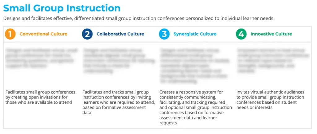 Rubric for the Small Group Instruction best practice, with four levels of growth indicators from Conventional Culture through Collaborative and Synergistic to Innovative Culture