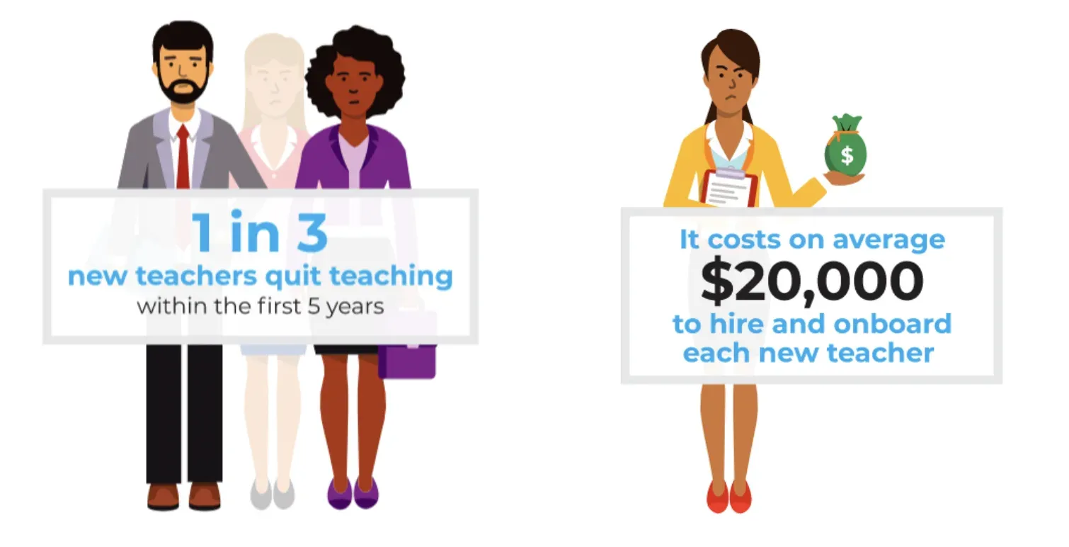 How to Avert the Looming Teacher Shortage | engage2learn
