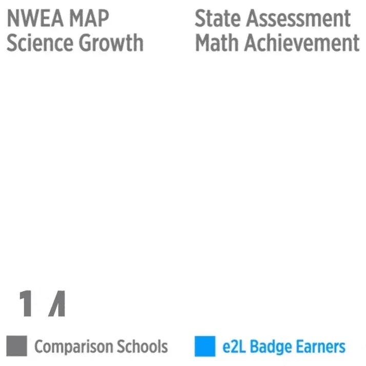 Animated graph: NWEA MAP science growth and state assessment math achievement, comparison schools vs. teacher badge earners