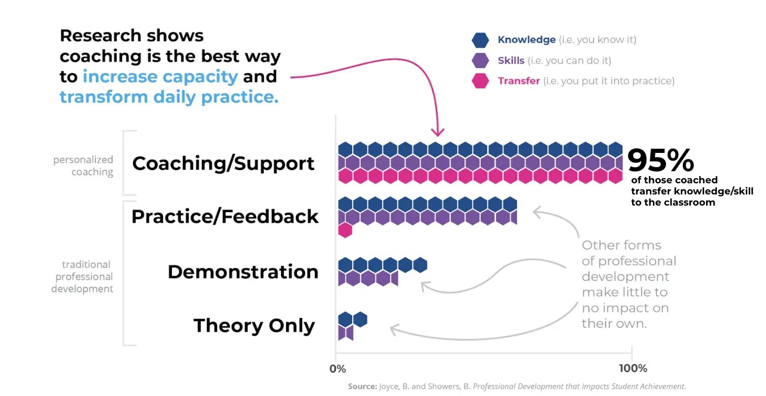 How to Avert the Looming Teacher Shortage | engage2learn