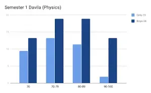 Mastering the Active Learning in Physics | engage2learn