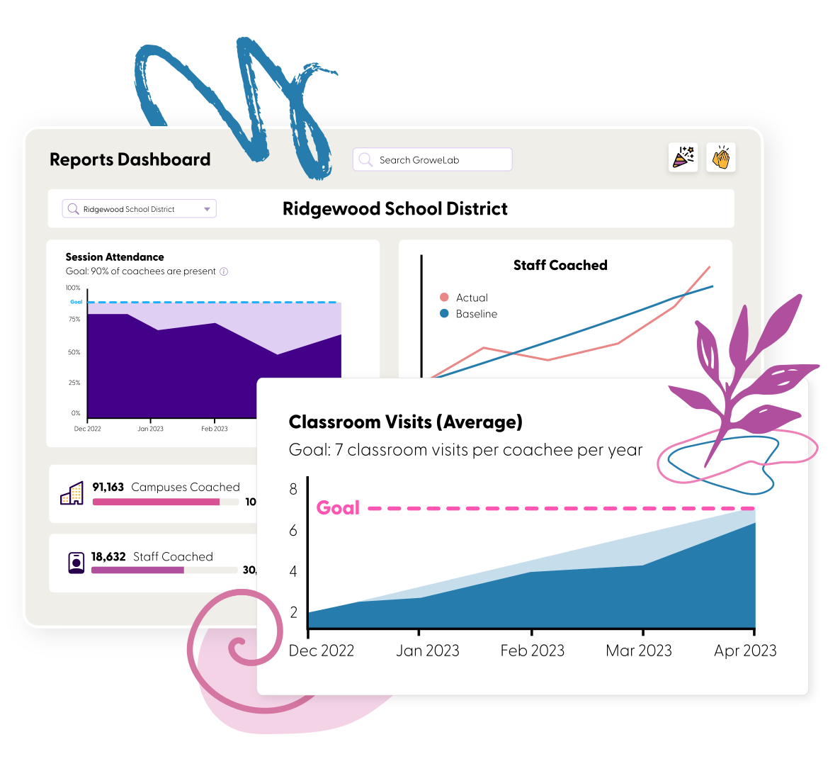 A GroweLab observation report summarizing visits by time, frequency and observed behavior