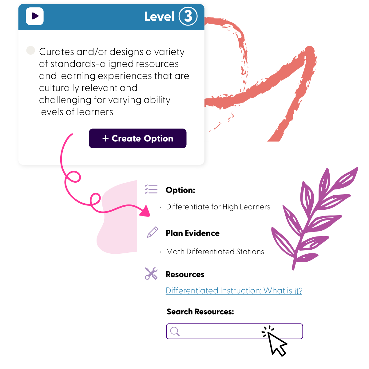 GroweLab learning options matched to a teacher’s experience level