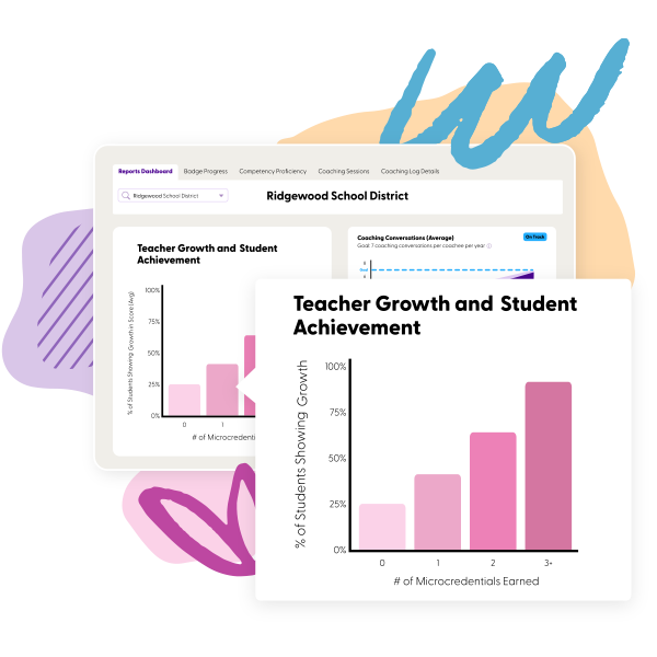 A GroweLab student-impact report connecting badges earned to imported student outcome data