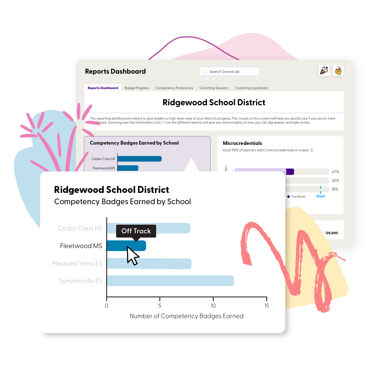 A GroweLab report of microcredentials earned by school and by individual over the year