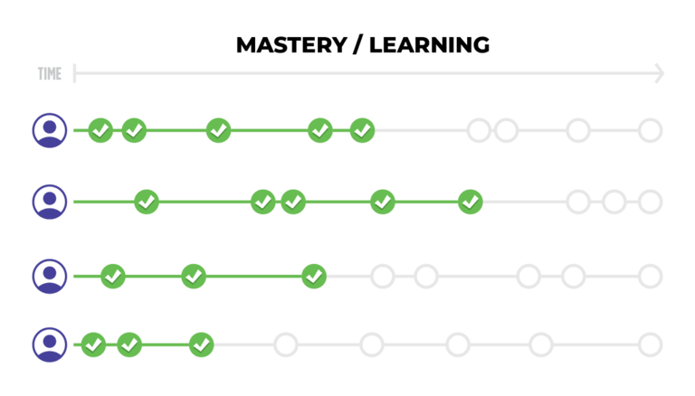 Flow-of-Learning-Graphic-Natural-1024x585