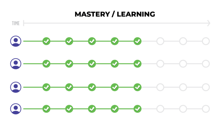 Flow-of-Learning-Graphic-Planned-1024x585