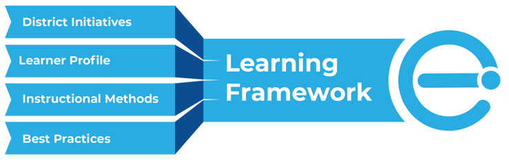 Initiatives to Learning Framework