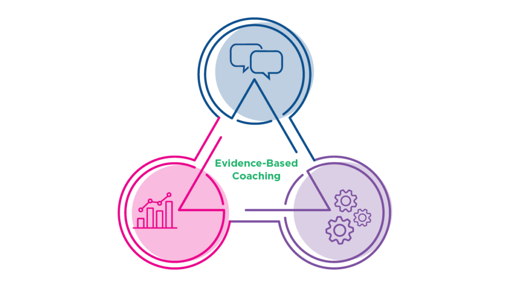 3 Misconceptions About Instructional Coaching