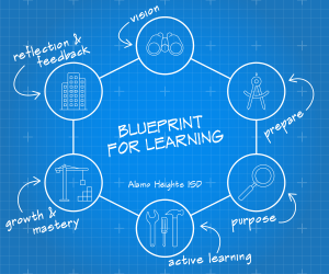 Alamo Heights ISD-Blueprint for Learning