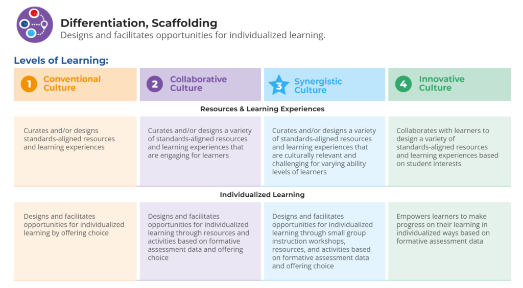 e2L Teachers Best Practice Example: Differentiation, Scaffolding