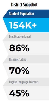 Disctric Snapshot of Digital Fluency 