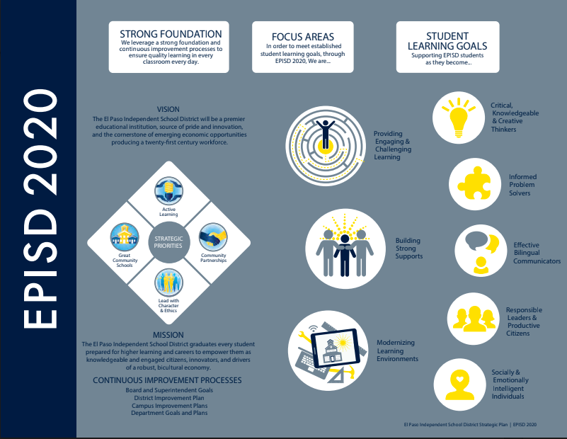 district leaders use EPISD 2020 graph