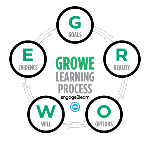 growe distance learning model