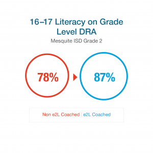 2016-17 Literacy on Grade Level