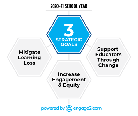 The Next 90-Day Plan for Instructional Leaders graphic