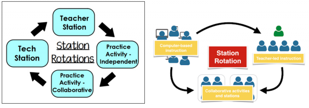 Blended learning cycle image