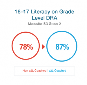 16-17 Literacy on Grade Level DRA