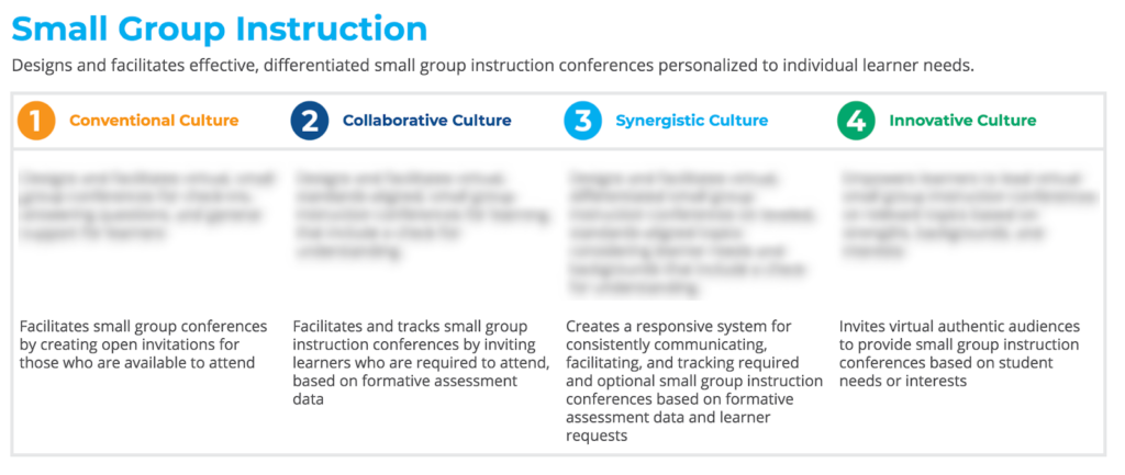 Teacher Support Graphic: Small Group Instruction Buerk Rubric Example