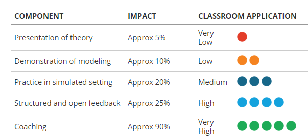 coaching guide image