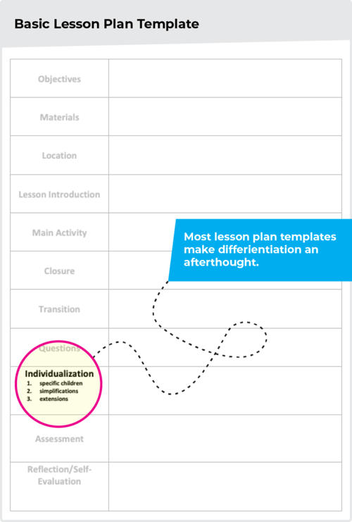 basic lesson plan for differentiation