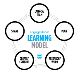 e2l remote learning model