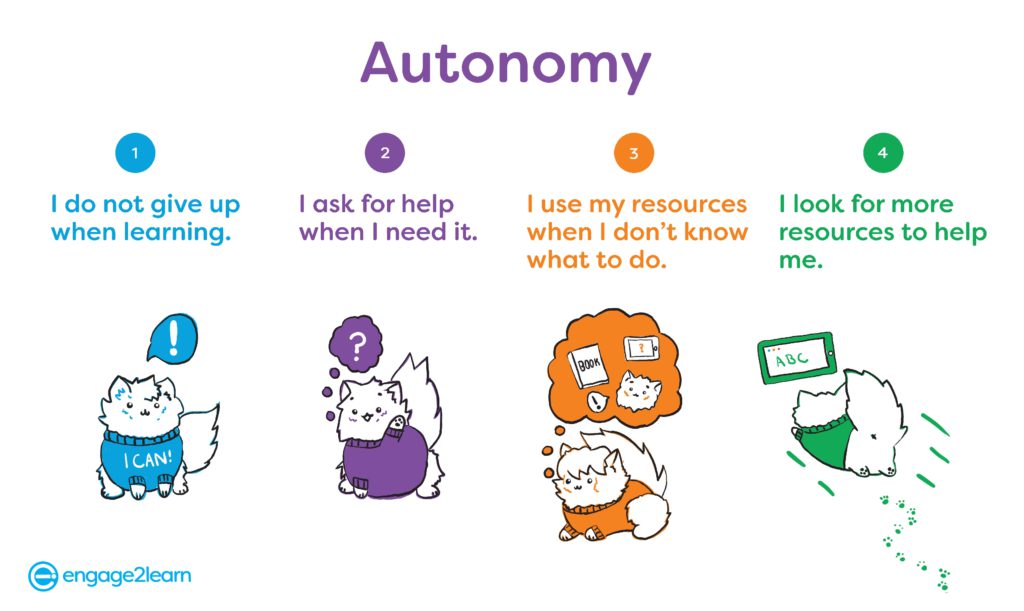 Lesson Planning for Autonomy and Accelerated Learning