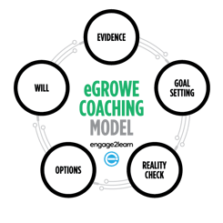 egrow model for virtual coaching