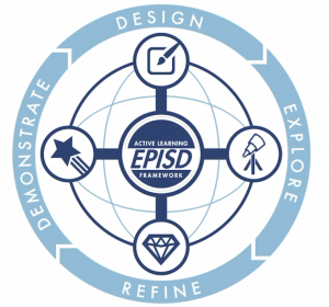 El Paso ISD Active Learning Framework