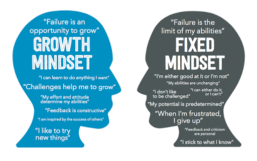 growth mindset graphic, succeed
