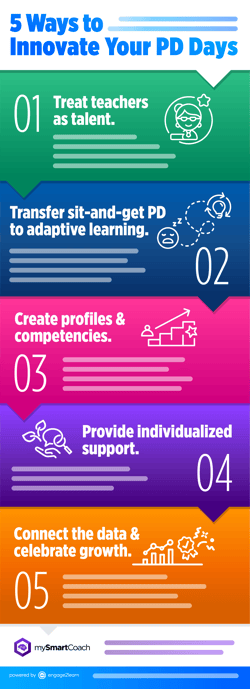 5 Ways to Innovate PD Infographic Teaser-compressed