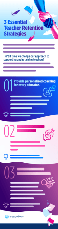 Teacher-Retention-Infographic-Webpage Graphic