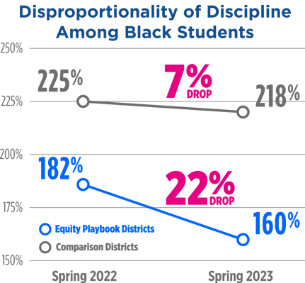 KDE-LXD-Study-Proportionality-of-Black-Students-Press Release