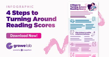 Infographic: 4 Steps to Turning Around Reading Scores