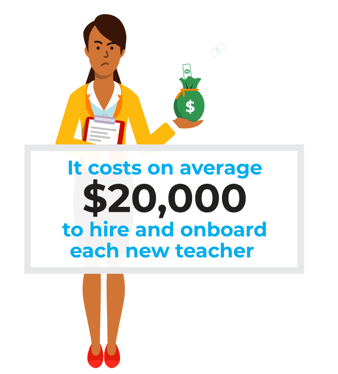 it costs on average $20,000 to hire and onboard each new teacher illustration