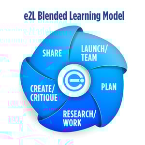Blended Learning Model Blended Learning Model