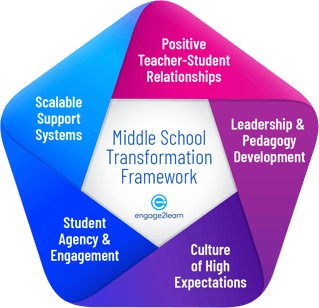 MS Transformation Framework-1x
