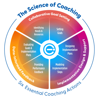 science-of-coaching-graphic-with-labels