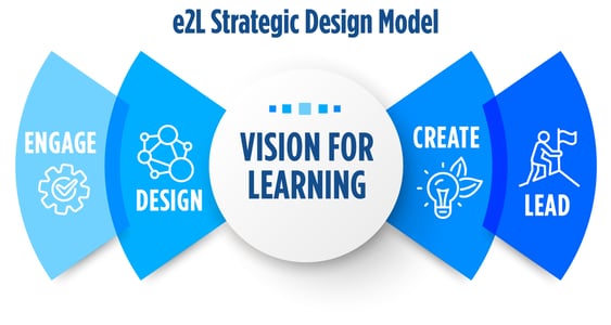 e2LStrategicDesignModel e2LStrategicDesignModel