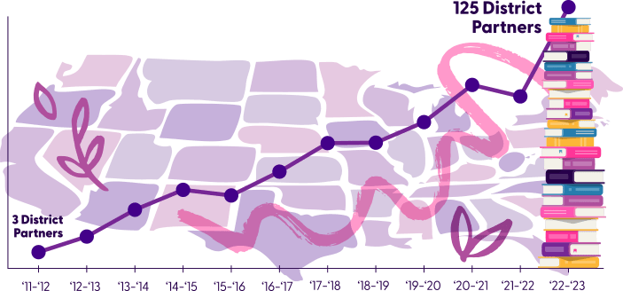 e2L District Partners Timeline