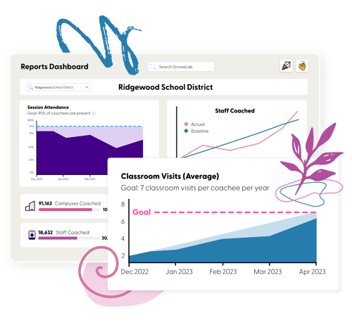 GroweLab-FeaturesPage-ClassroomObservation-EasyReadReports