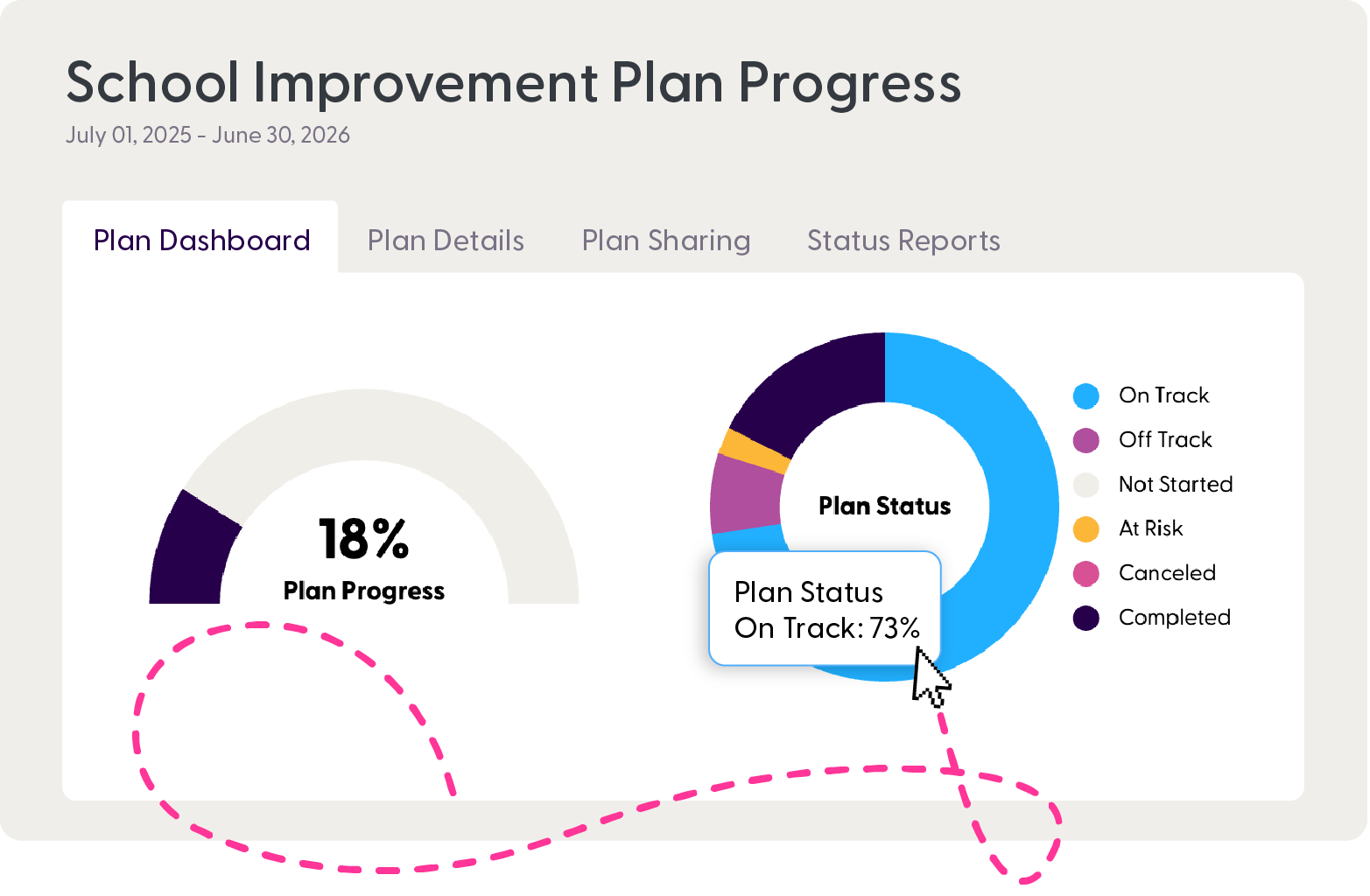 Implementation Plan Tracking for HQIM, SIPs, and More!